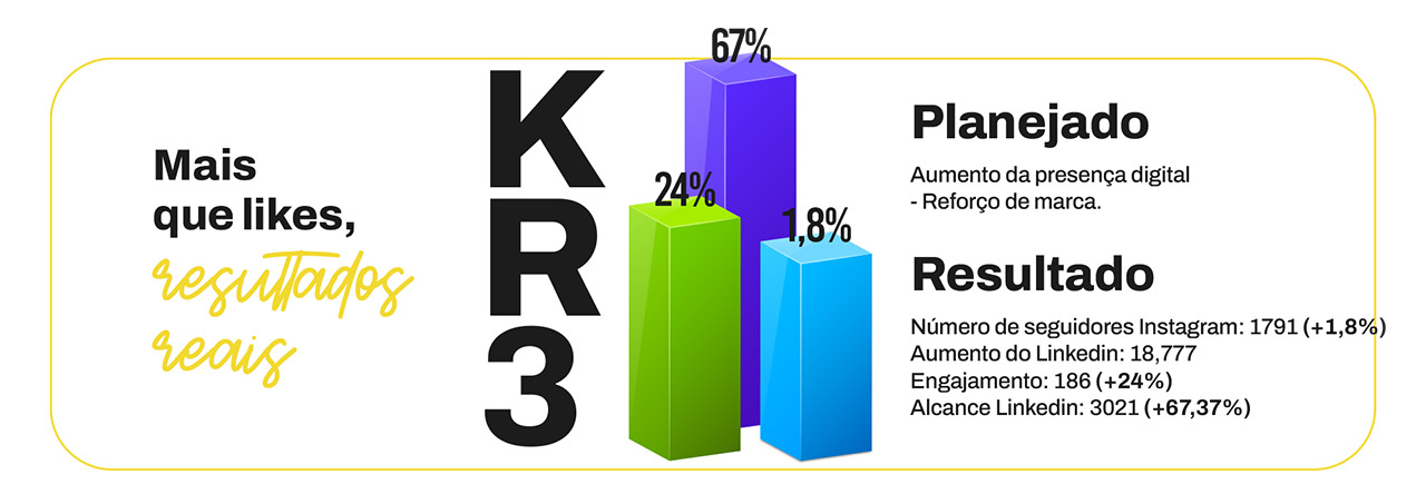 KR3 - B2R - CMK